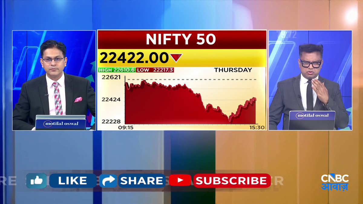 #AwaazMarkets | Nifty & Nifty Bank Levels: आज के अहम लेवल फटाफट जानिए बाजार में आज की निफ्टी और निफ्टी बैंक की रणनीति... Virendra Kumar #Nifty #NIFTYBANK