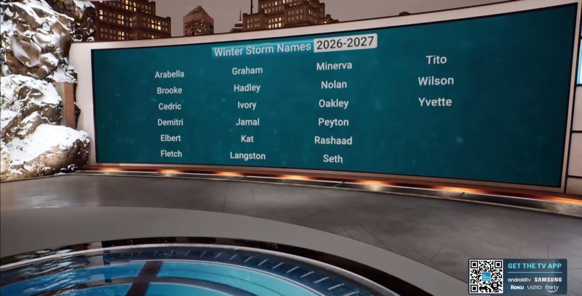 JUST IN: The Winter Storm Names for the 2026-2027 season have been released. Tag someone you know that has one of these names ⬇️