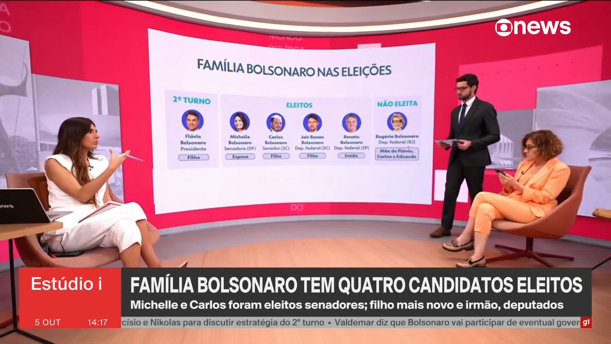 Família Bolsonaro é "a grande vencedora" das eleições de 2026, analisa Sadi: "Fez um strike". ➡️ #Estúdioi - de segunda a sexta, às 13h, na #GloboNews.