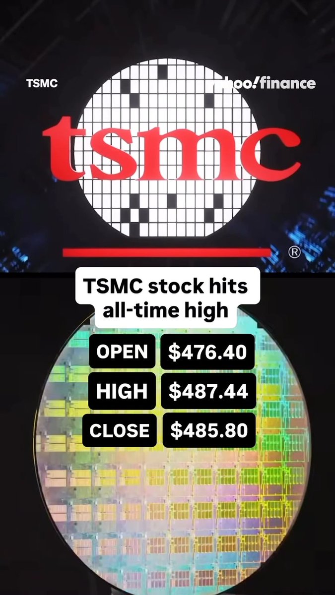 TSMC stock rose to an intraday all-time high on Monday. 📈 The move follows Musk's post on X confirming a potential collaboration with Terafab, and TSMC is potentially in the works.