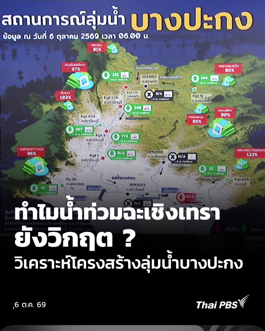 เจาะลึกสาเหตุทำไม "น้ำท่วมฉะเชิงเทรา" ยังวิกฤตหนัก! เมื่อต้องเผชิญศึกสองด้านจากปรากฏการณ์ "น้ำแซนด์วิช" ทั้งมวลน้ำเหนือจากต้นทางที่ไหลมาเติมไม่หยุด ปะทะน้ำทะเลหนุนสูงช่วงค่ำในแม่น้ำบางปะกงจนดันน้ำกลับ การระบายจึงทำได้ยากลำบาก #ThaiPBS #วันใหม่ไทยพีบีเอส #ฉะเชิงเทรา #น้ำท่วม
