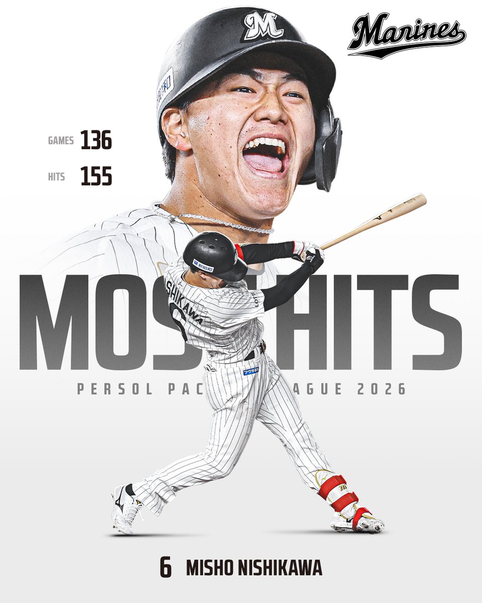／ MOST HITS！ ＼ 2026年 パーソル パ・リーグ 最多安打者賞 #西川史礁 選手 ▼ #chibalotte #Congratulations