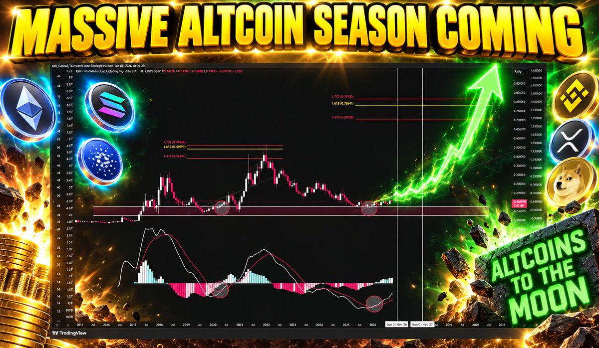 THE DATA SAYS ALTCOIN SEASON IS COMING‼️