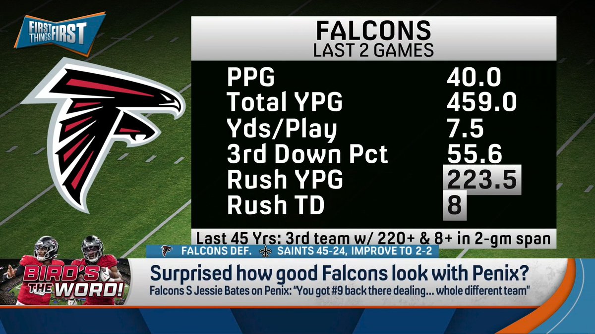 “They are, right now, very dynamic, very dangerous, very fun to watch, and I guess vindicating the NFL schedule makers.” nick wright isn’t surprised by his deep sleeper Falcons: