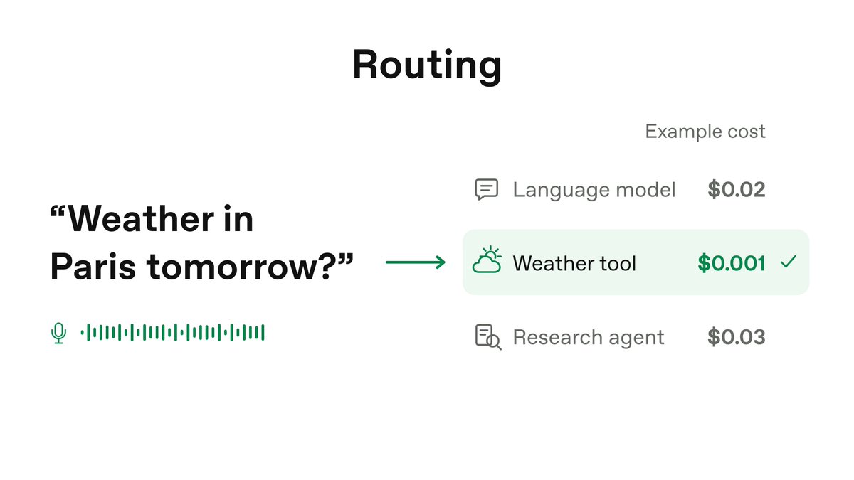 Developers have been using the Decisions API to: • Route requests to the right model, tool, or agent. • Turn scaled inputs into useful labels, rankings, and scores. • Analyze images, compare visual content, or identify key video frames. • Choose buttons, navigate forms, or determine actions from screenshots. • Flag risky tool calls or identify issues needing deeper review. • Categorize large datasets to uncover trends and patterns.