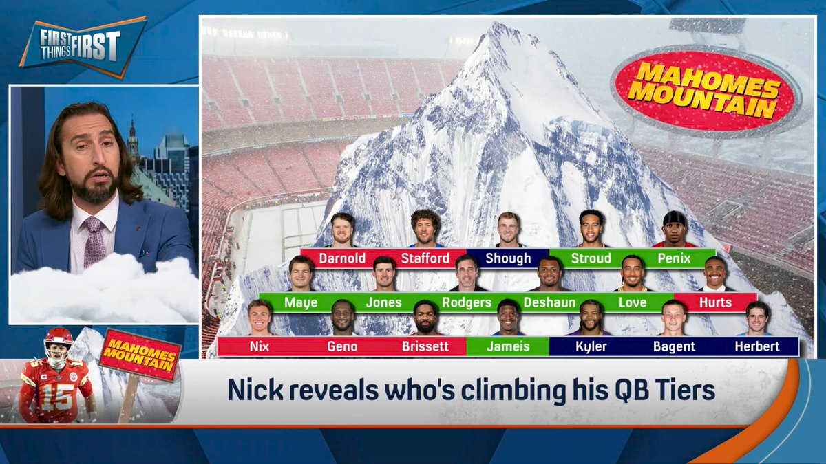 “4th Row: Josh Allen. I don’t have a lot of, just, hard lines, but one of them is…game-ending interceptions. I hate ‘em, especially when you’re not in desperation-mode yet.” nick wright drops Josh Allen in Week 5 of Mahomes Mountain 🏔️👀
