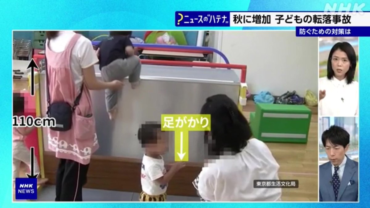 【子どもの転落事故“秋に増えるおそれ”】 都内では、9月と10月にマンションの高層階から子どもが転落して死亡する事故が相次ぎました この時期、こうした転落事故が増えるおそれがあります その理由とは?家庭で取れる対策は? #nhk_video