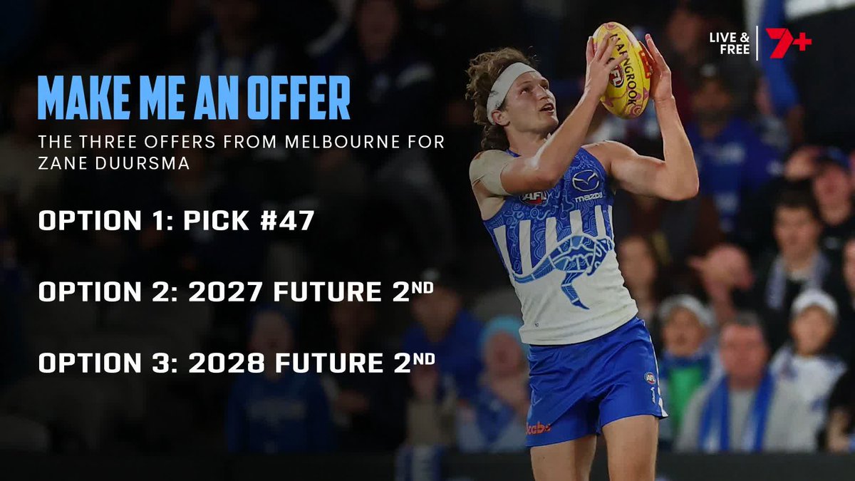 "There is ZERO percent chance that Zane Duursma is walking back into Arden Street despite what they're saying publicly." 🗣️ Tom Morris on Zane Duursma wanting a move to Melbourne