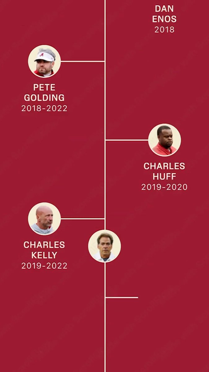 How deep does Nick Saban’s coaching tree go? Keep scrolling. And scrolling. And scrolling ⤵️