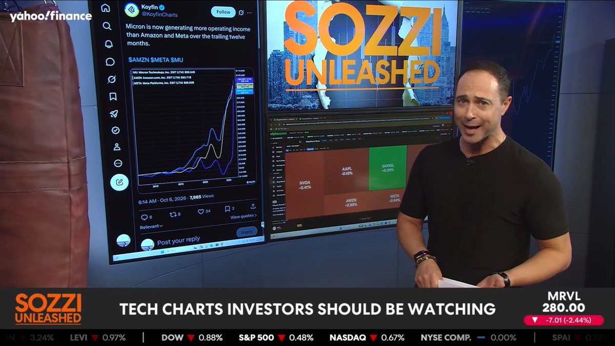 There three tech charts that investors should be keeping an eye on right now, Brian Sozzi says. 👀 📈 $MU operating income 📈 Tech dominance over Q3 EPS growth 📈 $META capex spending Cut through the noise with Brian Sozzi every day at 9:30 a.m. ET on Yahoo Finance.