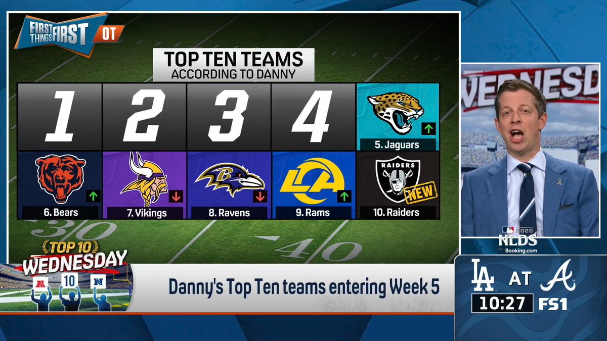 .Danny Parkins breaks down his Top Ten teams heading into Week 5 👀 1. ??? 2. ??? 3. ??? 4. Bills 5. ??? 6. Bears 7. ??? 8. Ravens 9. ??? 10. Raiders Agree? 🤔