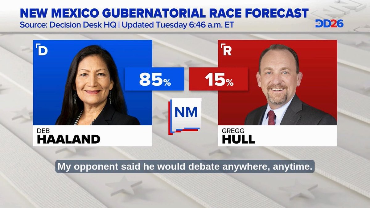 In case y'all need a reminder (and apparently, you do), Gregg Hull is the one afraid to debate Deb. 🐔💙