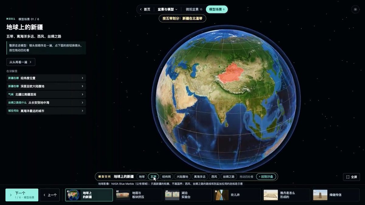 一个互动沙盘把自然、地理、历史、文化、民族、经济、政治，融合到一起，内含12个主题，223段个段落，80分钟的语音动画讲解，也可以自由探索、学习，孩子们通过一个互动课件可以探究式学习，乐不思书。以前要开发这样体量一套3D可视化至少100万以上，3个月；现在人 8个小时+AI 50个小时。
