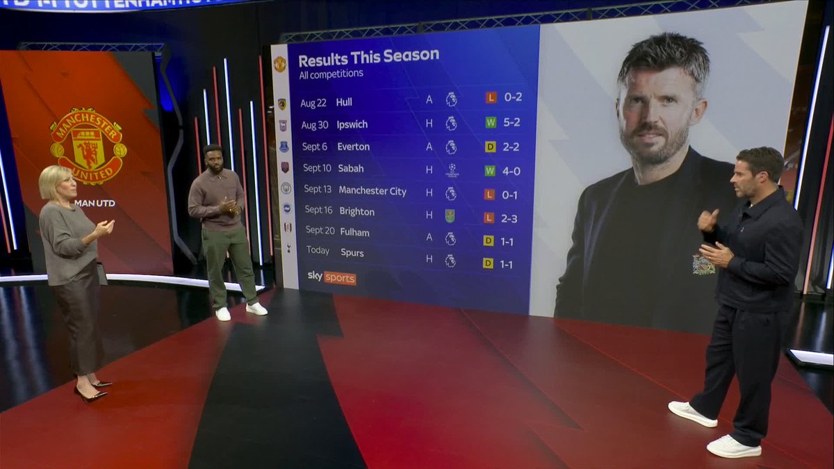 "Spurs ran 5km more than Man United... it's like that EVERY GAME!" Jamie Redknapp is less than impressed with the lack of ground covered this season by Manchester United 😬