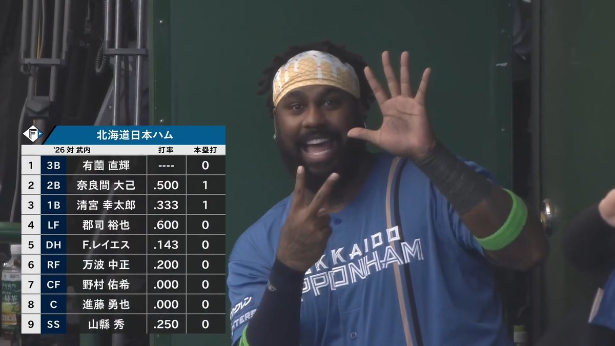 【パーソル CS パ】 👀⁉️ レイエス 選手