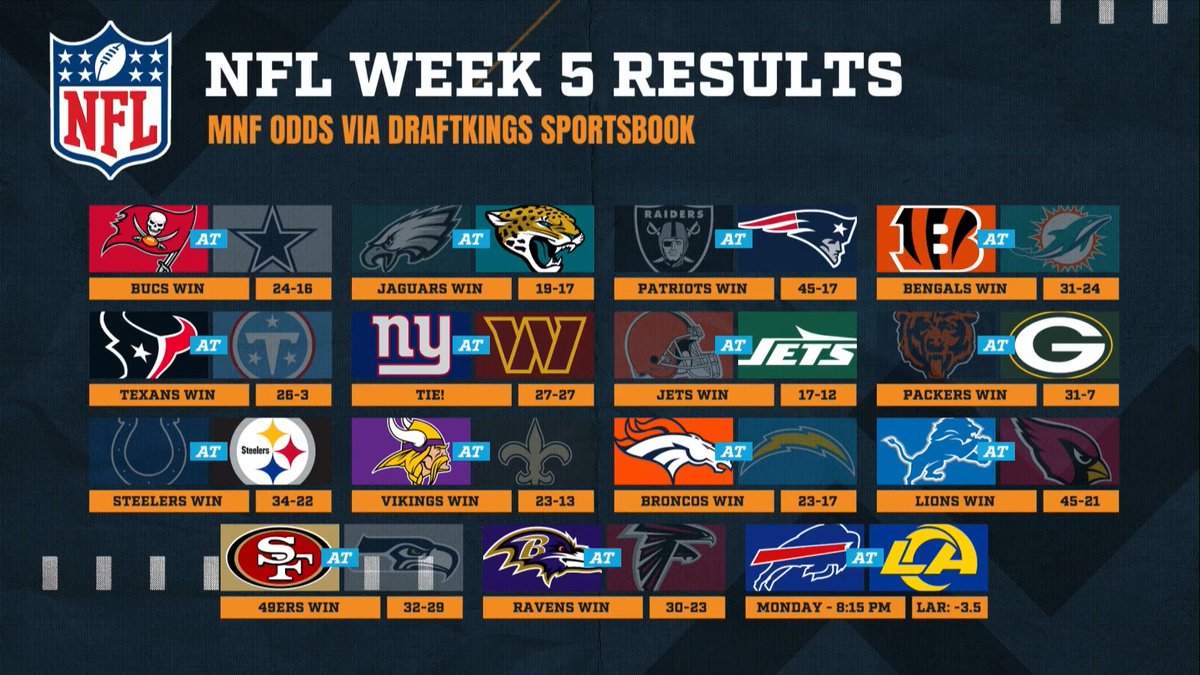 โIโve never seen grown men so excited for a tie.โ โ DP recaps an insane weekend in the NFL.