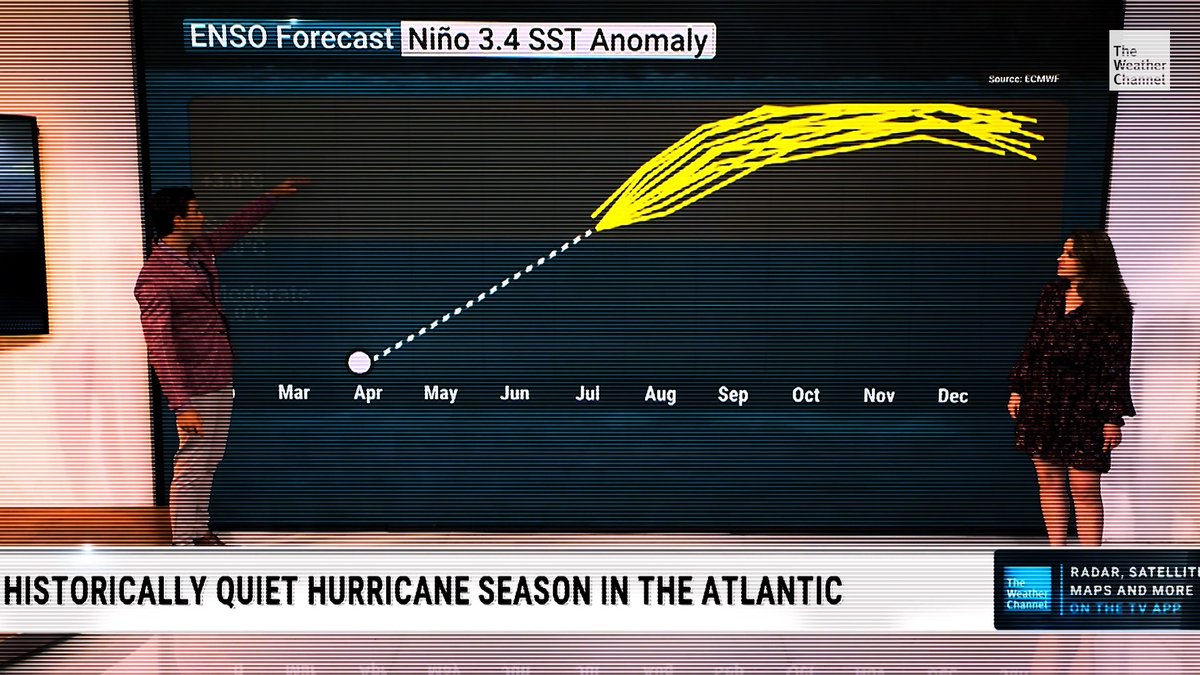 El Niño isn’t just back. It’s charging in with a vengeance. Meteorologist Mike Bettes breaks down the potential for a "super El Niño" and what it could mean for weather around the world