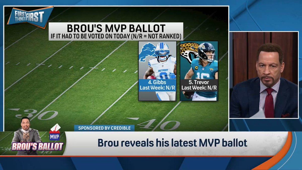 .Chris Broussard reveals his MVP Ballot going into Week 6 of the 2026 season 👀 1. ??? 2.??? 3. Josh Allen 4. ??? 5. Trevor Lawrence Thoughts? 🤔