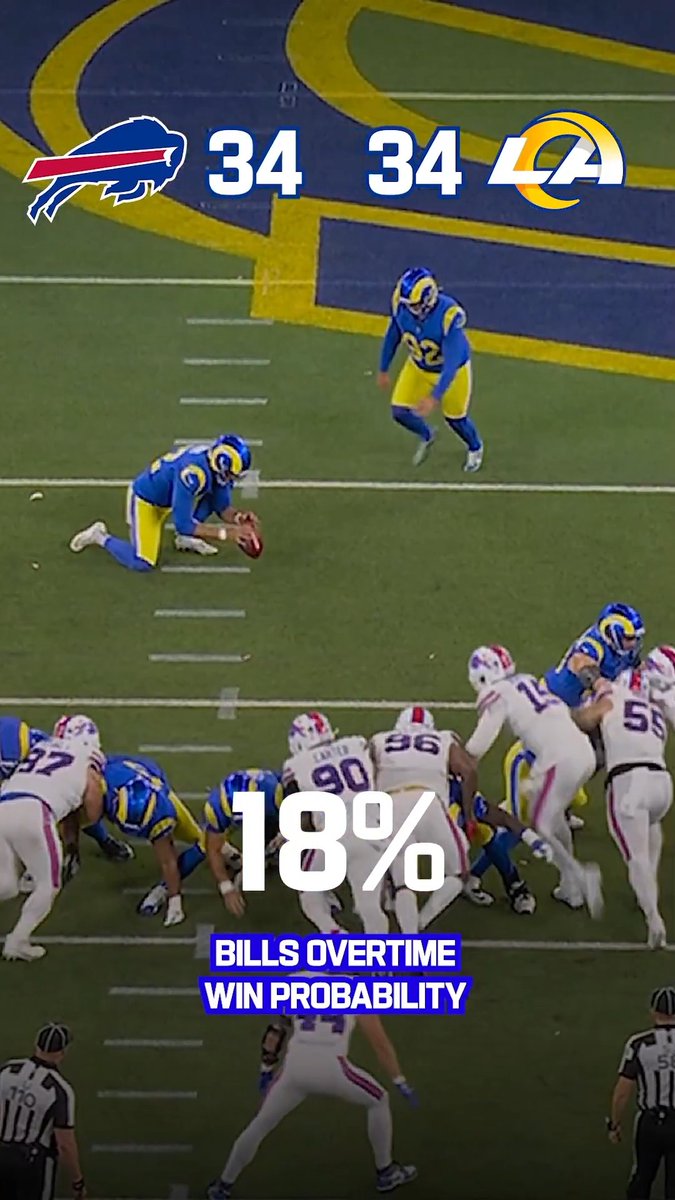 OT was a rollercoaster of emotions for Buffalo Bills fans 📈