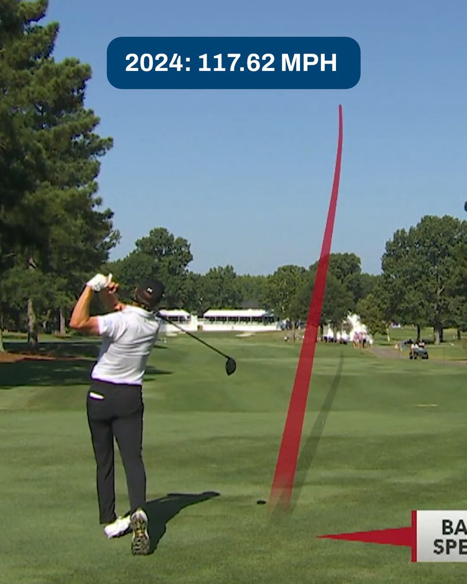 The speed never stops for Jordan Spieth 🚀 He holds the record for most consecutive seasons of increasing his club head speed over the last decade.