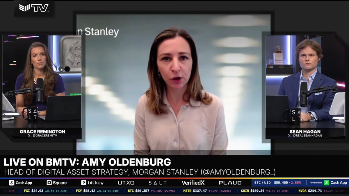 JUST IN: Morgan Stanley's Amy Oldenburg says they detail Bitcoin as "digital gold" to clients 👀 "We made a very strong argument that this should be trading like digital gold...we do think that digital gold rational is a pretty strong rational for Bitcoin portfolio allocation"
