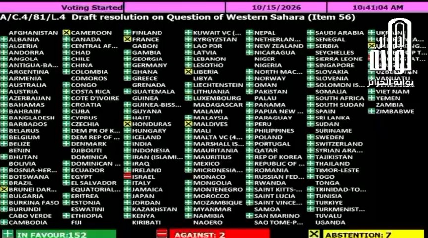 🔴La Quatrième Commission de l’Assemblée générale des Nations unies adopte à l’unanimité une résolution contre l’occupation marocaine du #Sahara_occidental 🇪🇭, sous toutes ses formes et manifestations, dans le cadre d’un texte global présenté par la Commission chargée de la décolonisation des territoires non autonomes.