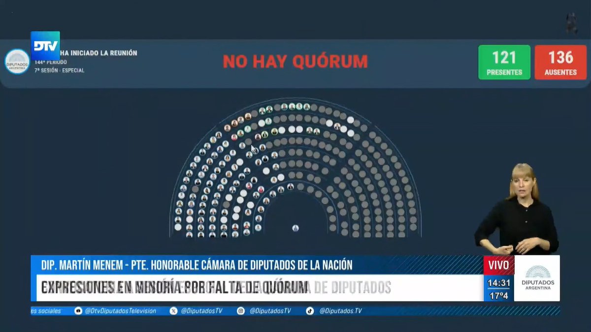 "Quorum": Porque no hubo quórum en Diputados para tratar el rechazo al DNU 70/2023, la emergencia en discapacidad y el endeudamiento familiar