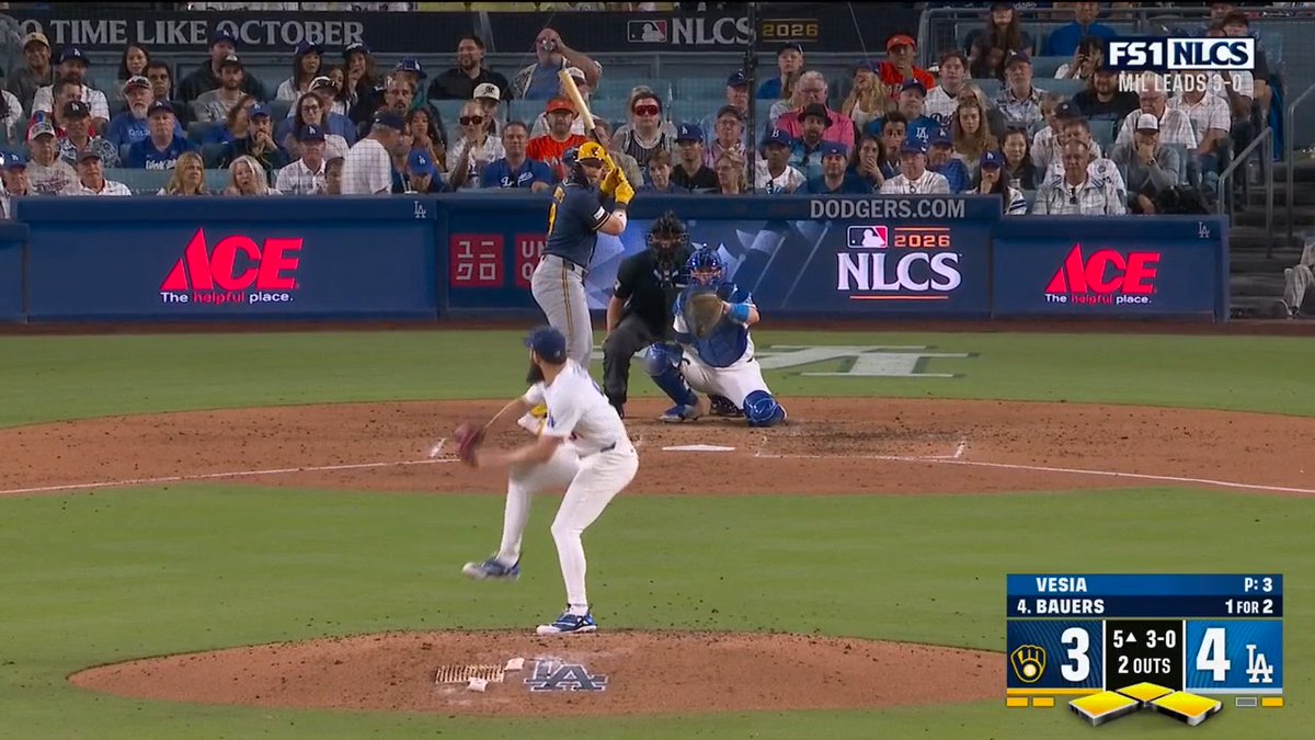 THE MILWAUKEE BREWERS HAVE TIED THIS BALLGAME