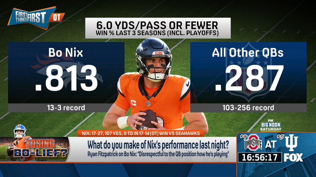 “I think the Broncos have a serious Bo Nix problem and I think that everything is on the table in this mini bye.” Danny Parkins breaks it down:
