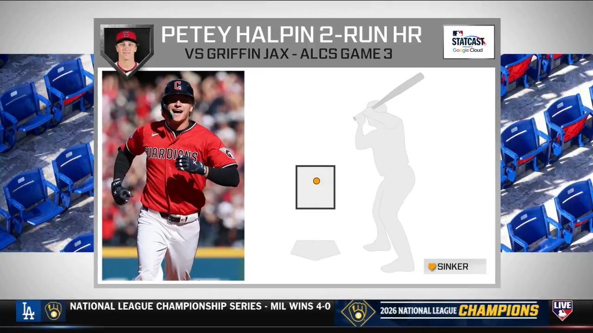 “If they know I can do it, then I can do it. No fear.” 😤 Petey Halpin came through in a huge win in the Cleveland Guardians ALCS Game 3 win! #MLBTonight | Melanie Newman