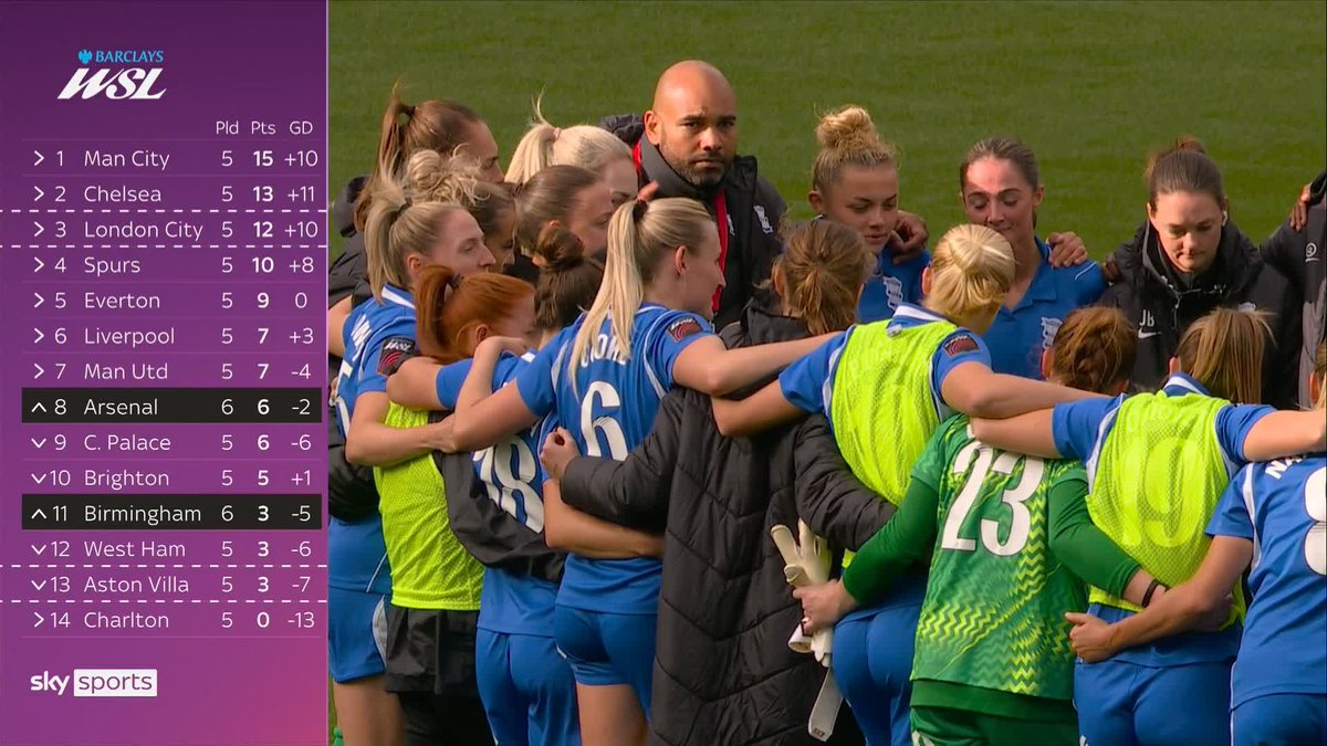 🗣️ "The failure to win today has pushed them out of a title race." Izzy Christiansen on Arsenal's winless start to the WSL season 💬