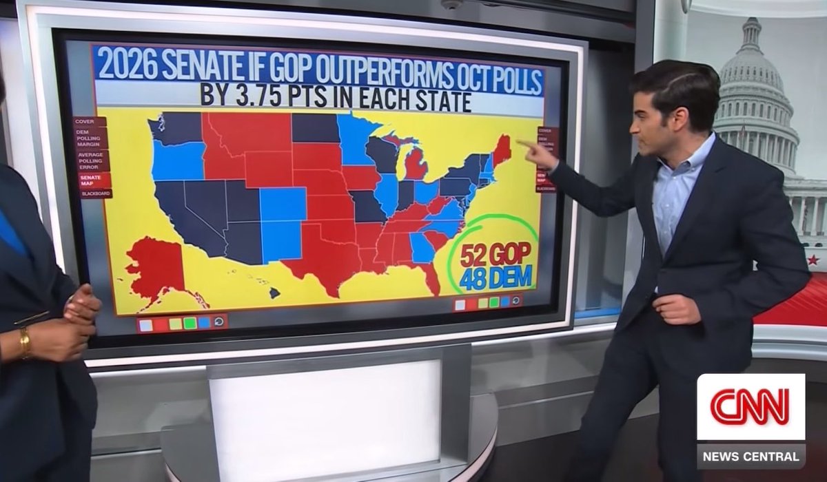 CNN: Senate averages have an error rate of nearly 4 points, if the pattern holds and Republicans out perform they keep the Senate 🔴 Republicans: 52 🔵 Democrats: 48 Harry Enten: “We have seen this story a little before”