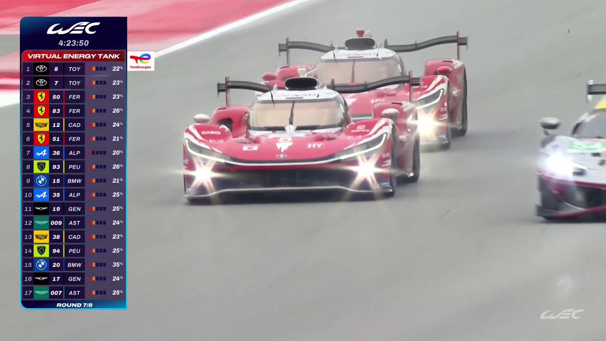 Championship leaders Toyota pushing the limits as they lead 1-2 😮💨 That could've ended in tears! #WEC #6HBarcelona #Toyota