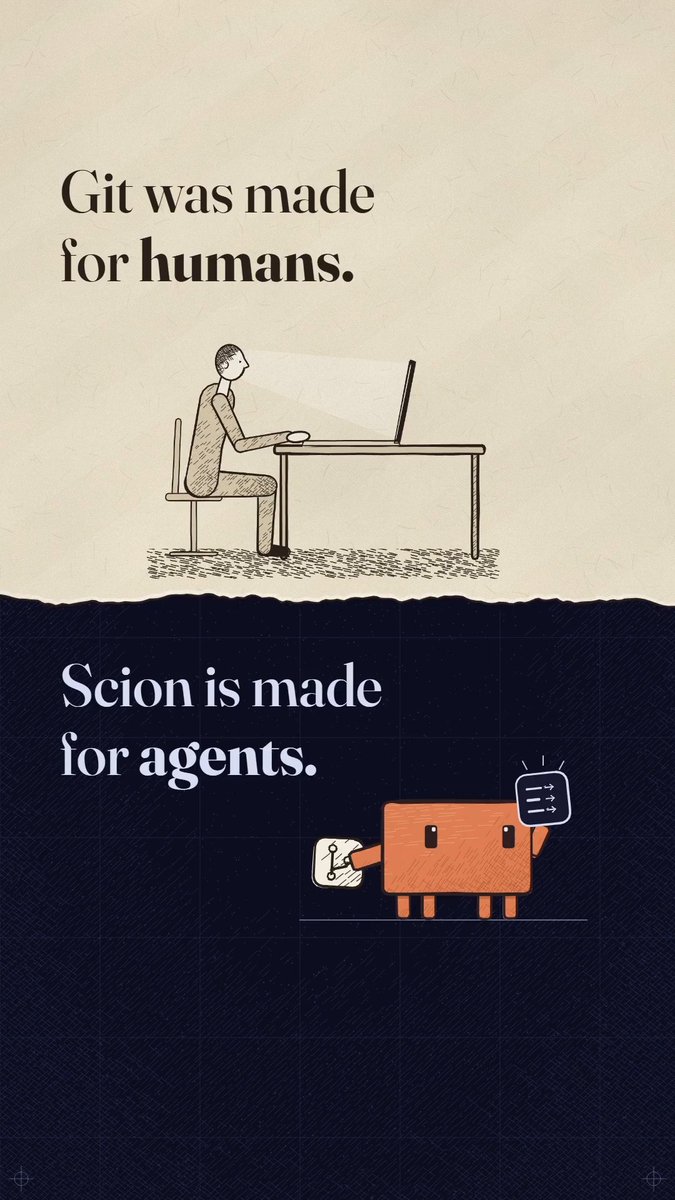 A visualization on how Anthropic's new Scion source control works Made with Claude Opus 5.5