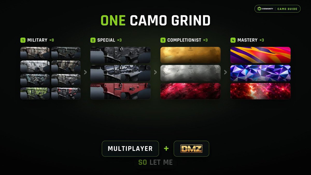 How the Call of Duty: Modern Warfare 4 Camo Grind Works 👇