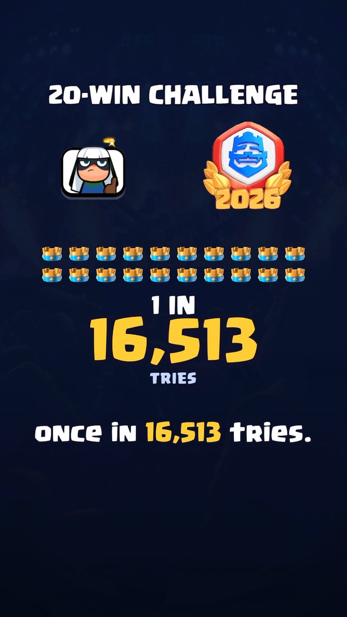 Your chances of completing the Clash Royale 20-Win Challenge 📊