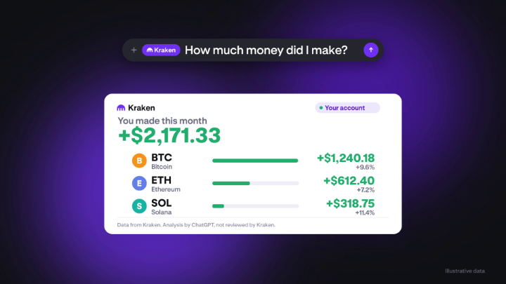 You can now ask ChatGPT “What did I make today?” or “Where did I lose money this month?” about your Kraken account. Prices, charts and news need no login. Your account is read-only, so ChatGPT can’t place trades or move money. Kraken is live in ChatGPT: