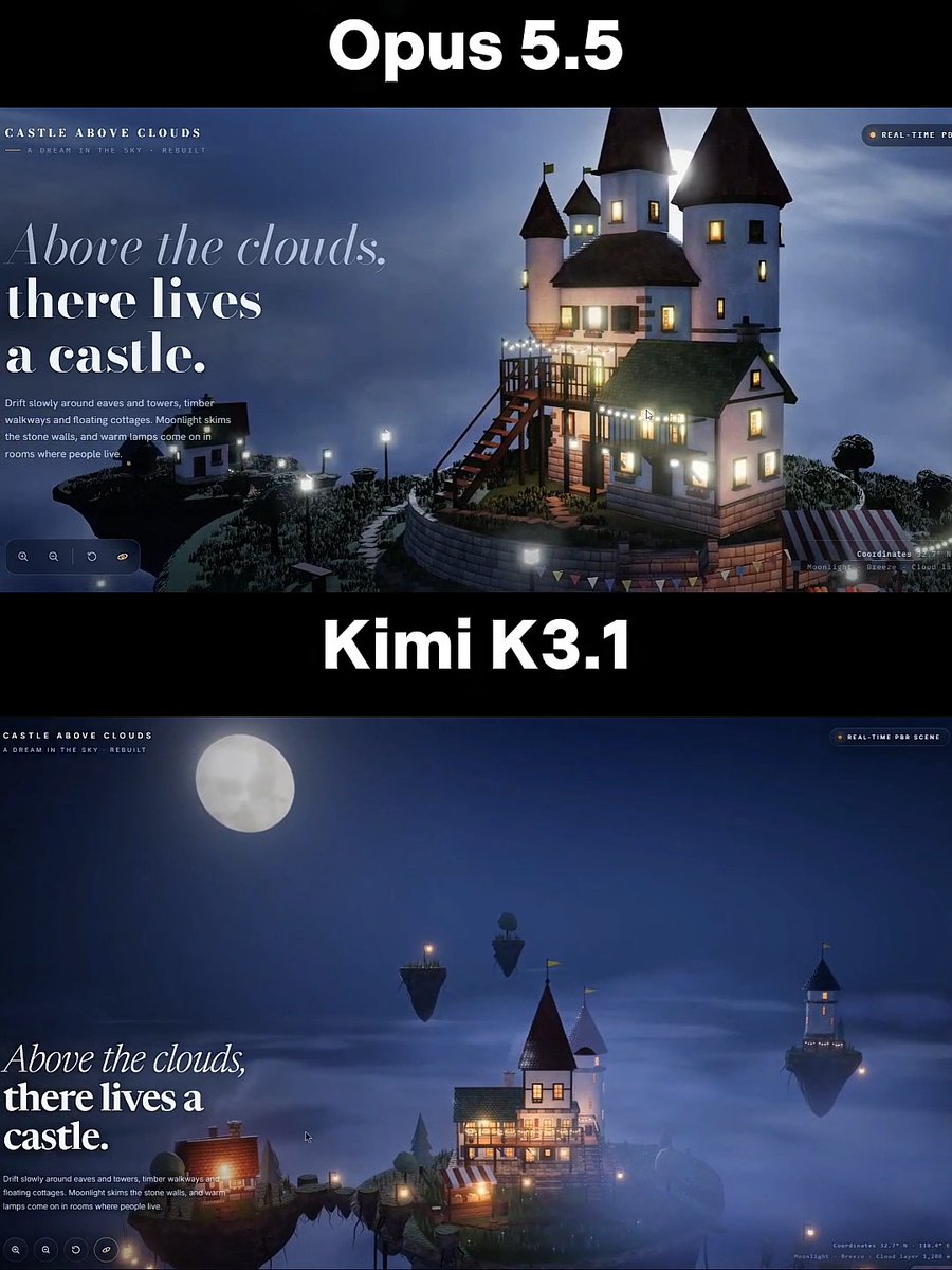 Opus 5.5 vs Kimi K3.1 tested on the same prompt: a full real-time Three.js scene of a castle floating above the clouds > Opus 5.5 finished in 35 min > Kimi K3.1 finished in 44 min Kimi honestly did a solid job, and it's impressive how close open models have gotten but imo, Opus is still unbeatable, it was faster and better ui than kimi what do you think?