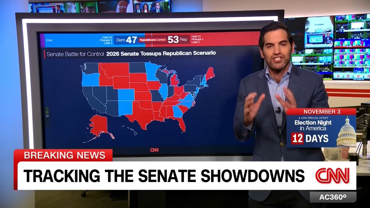 CNN: If the polls underestimate Senate Republicans like they did from 2018 to 2024 they keep the senate 🔴 Republicans: 53 🔵 Democrats: 47 Michigan: 🔴 GOP Flip Maine: 🔴 GOP Hold Texas: 🔴 GOP Hold Alaska: 🔴 GOP Hold Ohio: 🔴 GOP Hold