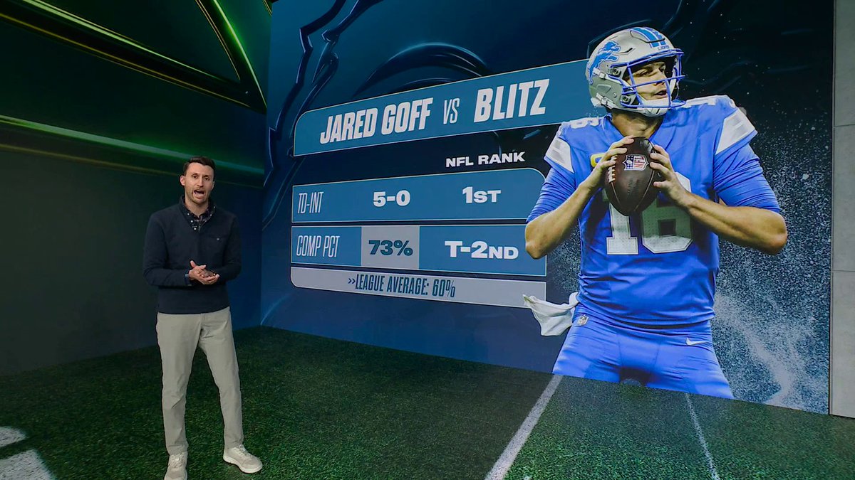 “This is strength on strength.” —Evan Kaplan on what the numbers reveal ahead of Packers vs. Lions 📊
