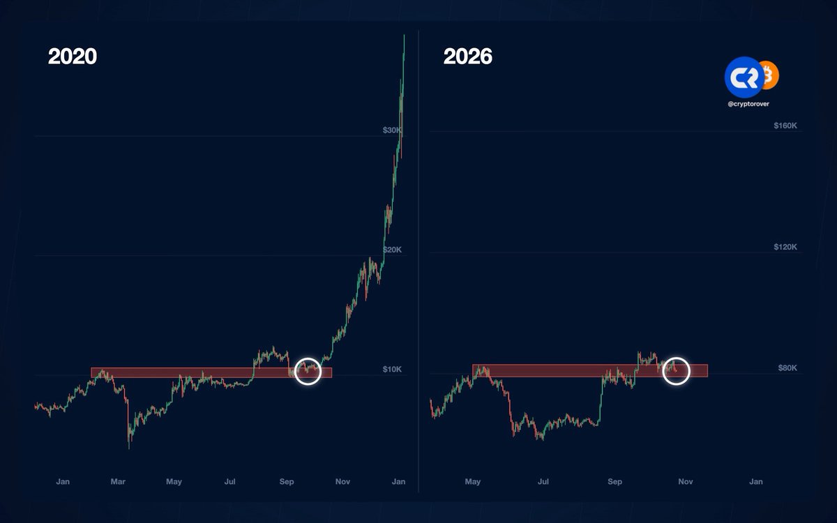 Bitcoin, $BTC. I'm literally SHAKING right now. 🤯