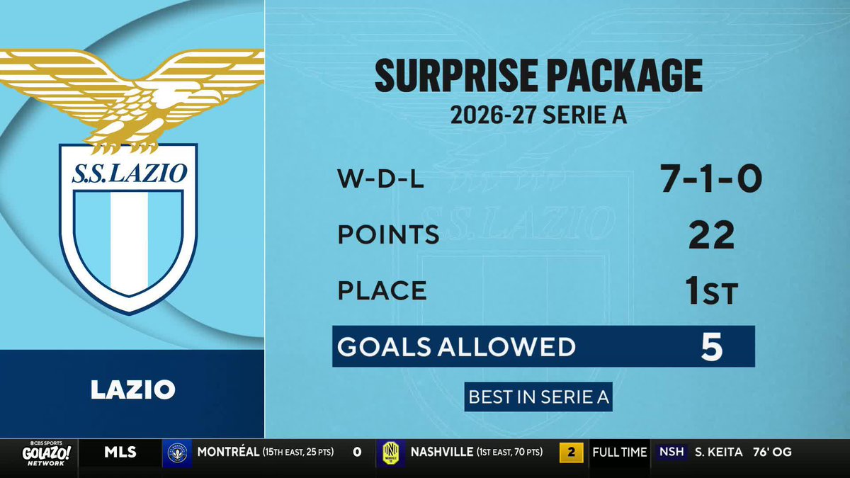 "It's the mentality shift in a Lazio side that were living in hell amongst the fanbase... and the ownership." Michael Lahoud on what has sparked Lazio's electric start 🗣️