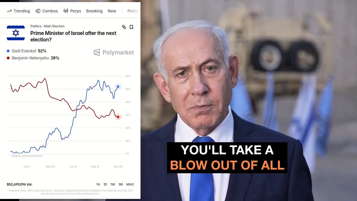 Netanyahu is SO PATHETIC He is Fear Mongering to Get Votes VOTE HIM OUT, LOCK HIM UP He is looking for any reason to restart the War on Iran, to disrupt the elections to stay in power. Especially, that since the market data shows he is LOSING. Trump’s on board with this. A U.S. official told i24NEWS that another attack on Iran is a matter of “WHEN, not IF.”