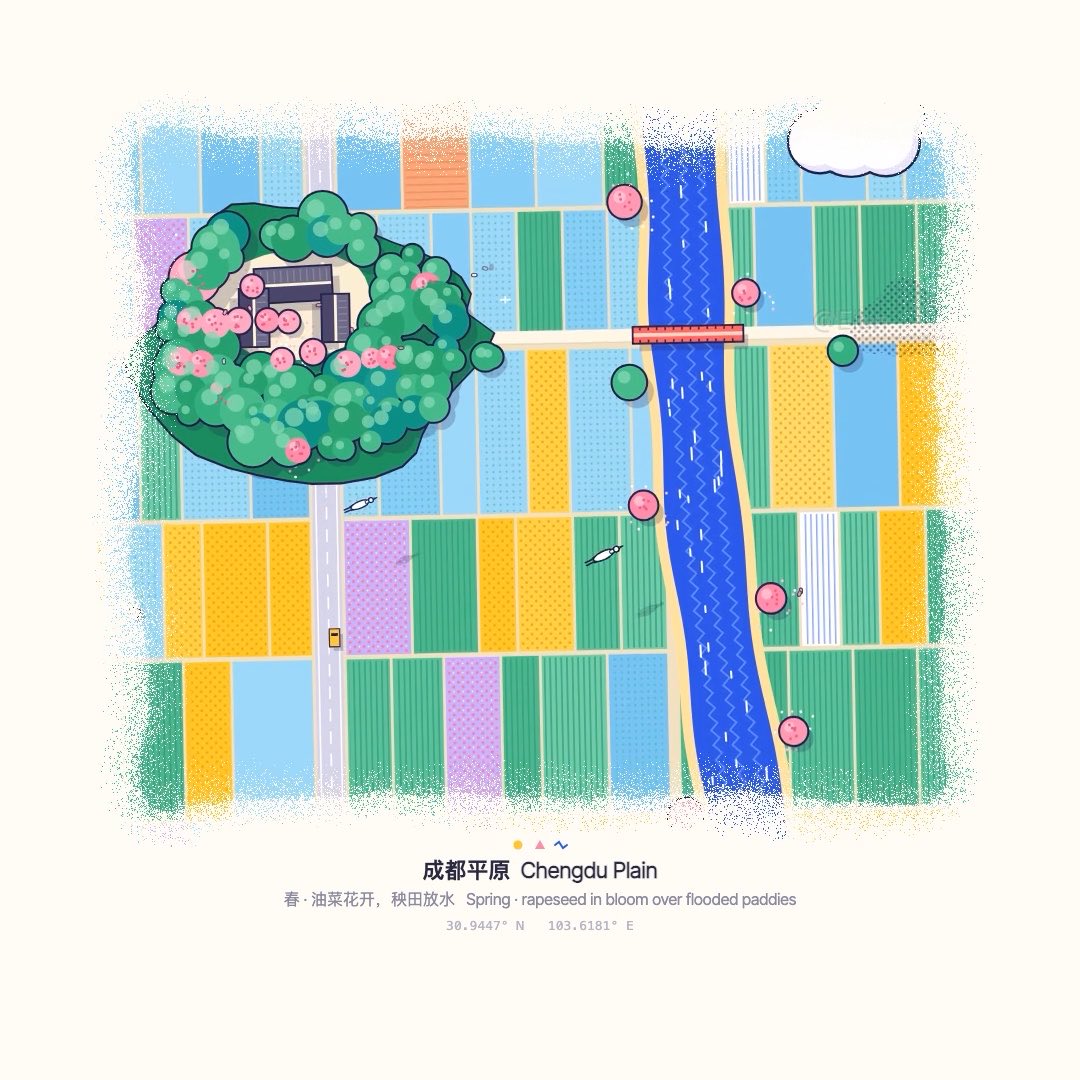 再一次被Claude的审美震惊了🤯做动画也很👍 刷到一支稻田的俯视小动画,实际上就是把一张地图做成会动的微缩模型,再配上好看的经典配色,质感和视觉上就会显的很干净好看。 做法也很简单,全部用代码实现,Canvas写一个frame(i)函数逐帧画出每帧画面,用ffmpeg合成,配音也用代码生成。 一镜到底,慢推加一点旋转,再加画面里的一些小动静,比如鸟的飞行、鱼的动静、青蛙跳水什么的,画面就会显的很灵动。也可以做网页动画,可以交互。