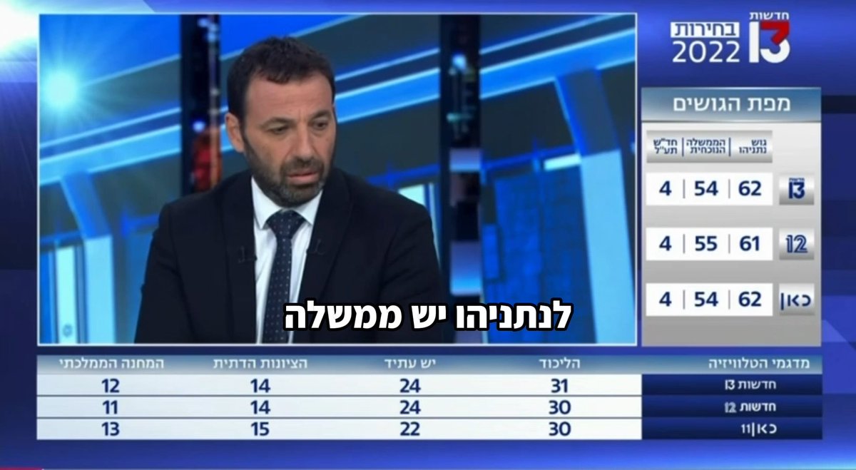 פוסט טראומטי