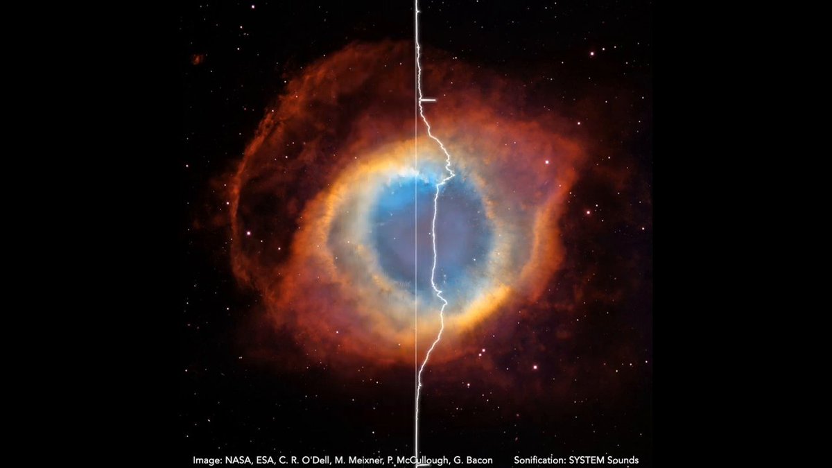 Eye see you 👁️ The sonification of the Helix Nebula scans from left to right, where redder colors correspond with lower pitches while bluer colors are associated with higher pitches. It has been called “The Eye of Sauron" for its uncanny and all-seeing appearance.