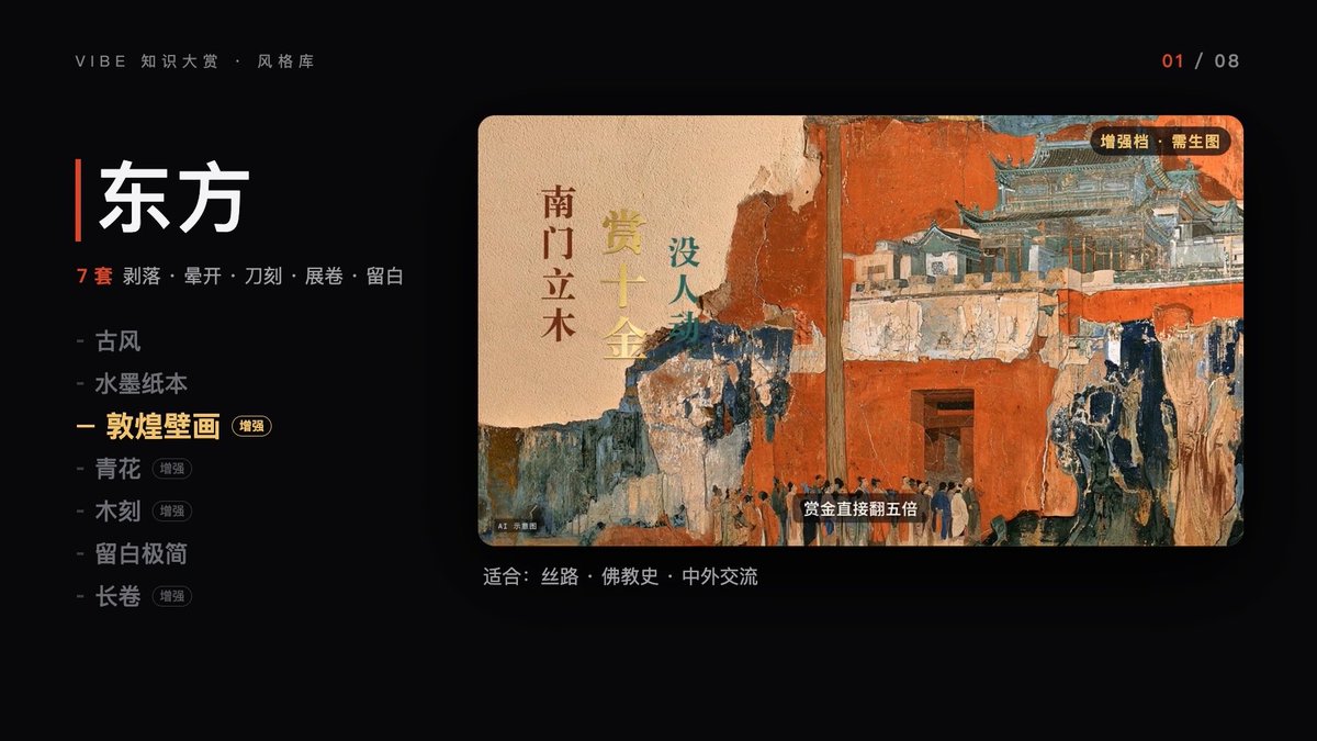 兄弟们，最近国内爆火的 #Vibe知识大赏，我把整套做法拆成了一个 skill，今天下午发保姆教程！ 说一个选题，它就给你出一条有旁白、每句有出处的精品知识短片： 43 套风格、8 个家族：东方 / 暗场 / 明亮 / 印刷 / 图解 / 纪实 / 电影感 / 游戏 6 种讲法模板：猜谜、两难选择、痛点原理、一条主线、闯关、六面轮转 两档制作：纯代码 0 积分能出片，想要写实镜头再加 AI 生图 有手就行系列。skills 免费开源，可以接入 Claude、Codex、WorkBuddy、豆包、纳米 Work、千问 Work 等 Agent。 记得关注，别错过下午的教程～