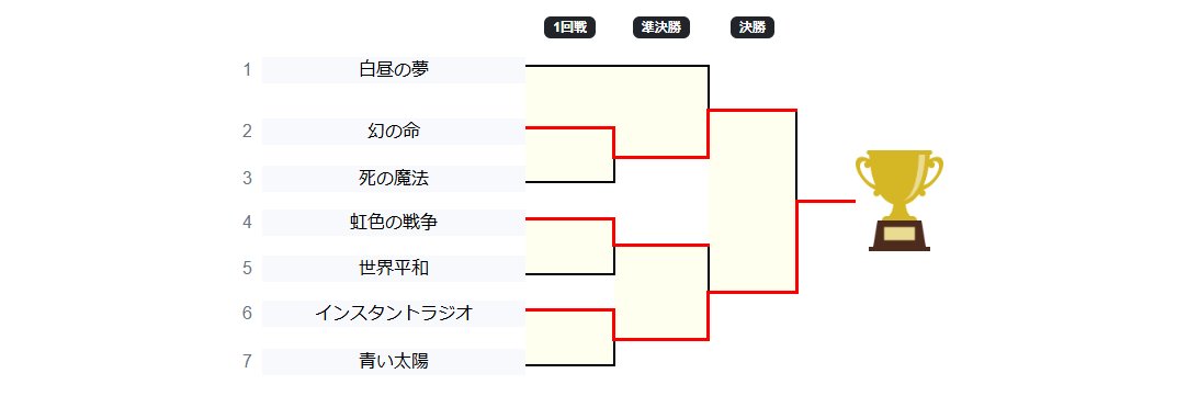 セカオワ速報's banner