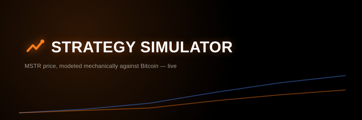 Strategy Simulator's banner