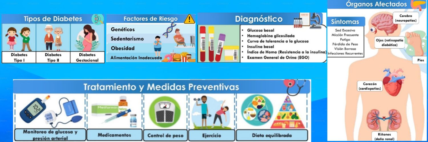 Química Coagulada 💉🩸🔬👩🏻‍🔬's banner